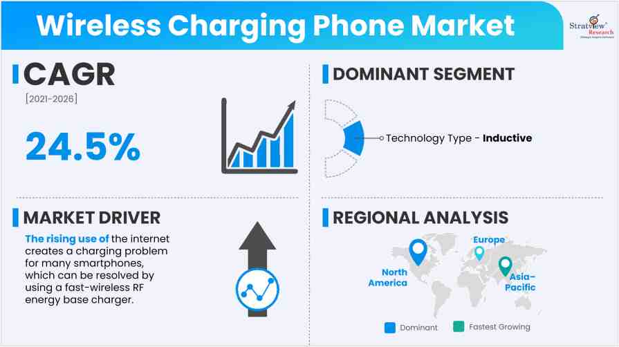 Wireless-Charging-Phone-Market-Insights